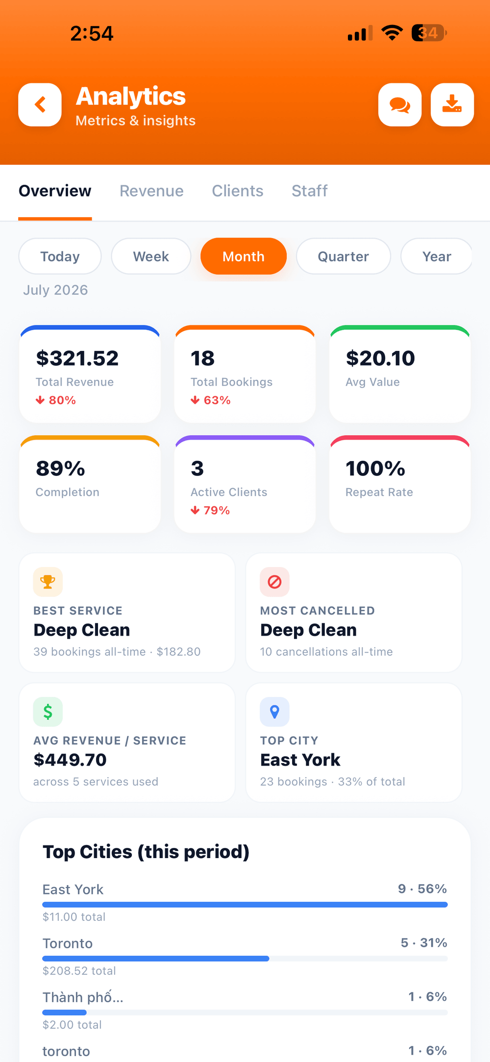 The numbers, weekly